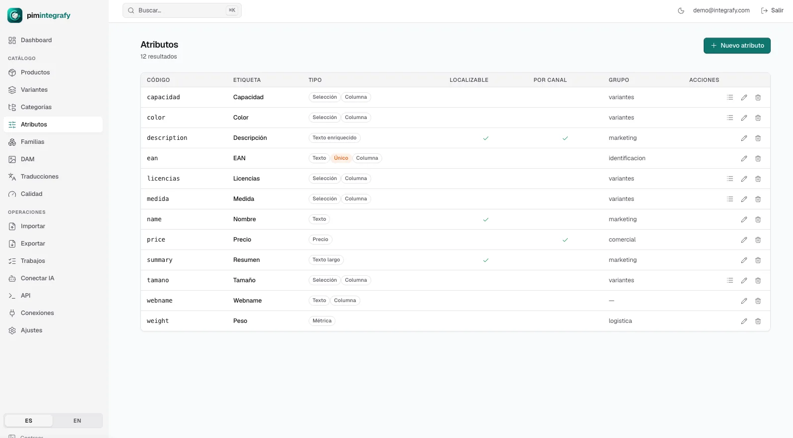 Atributos en Integrafy Data