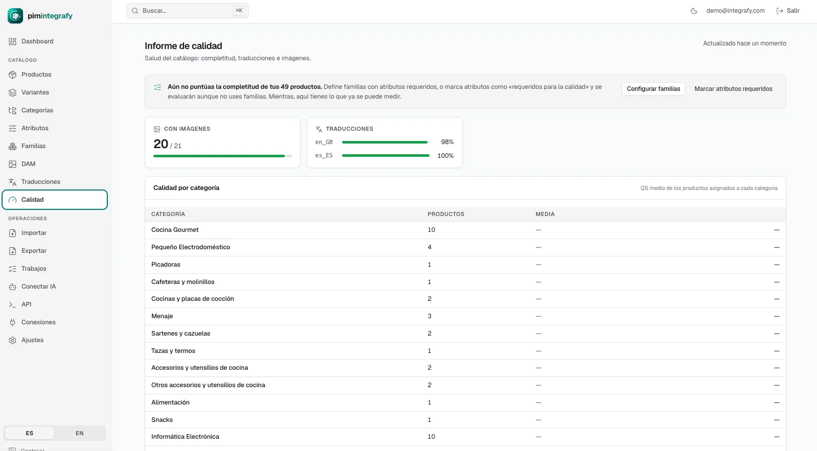 Informe de calidad en Integrafy Data