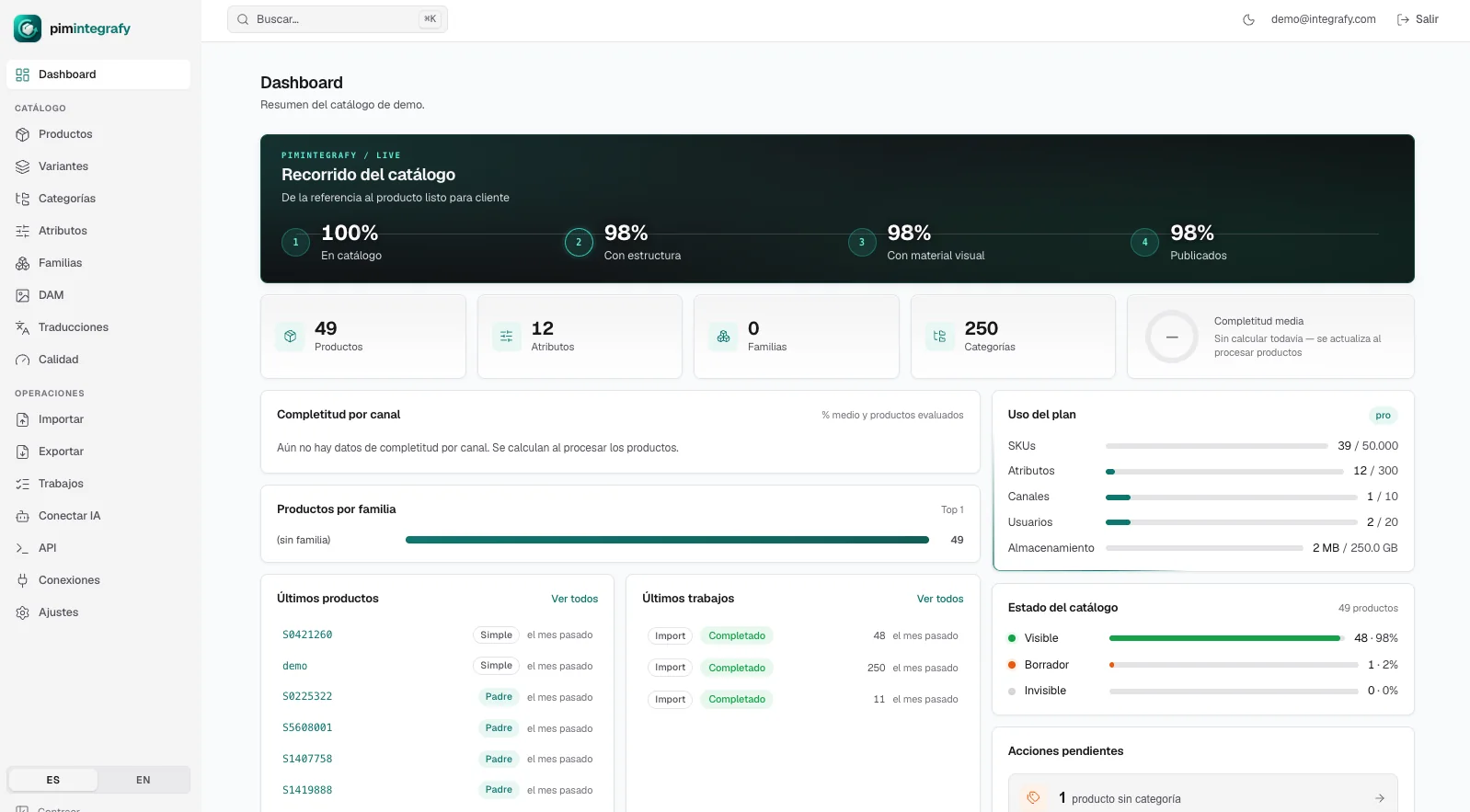 Dashboard de Integrafy Data con recorrido del catálogo, completitud y uso del plan