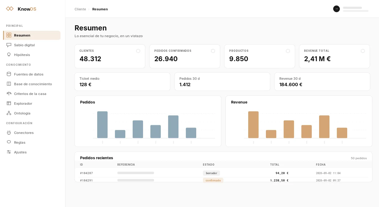 Resumen de Integrafy KnowOS con métricas consolidadas